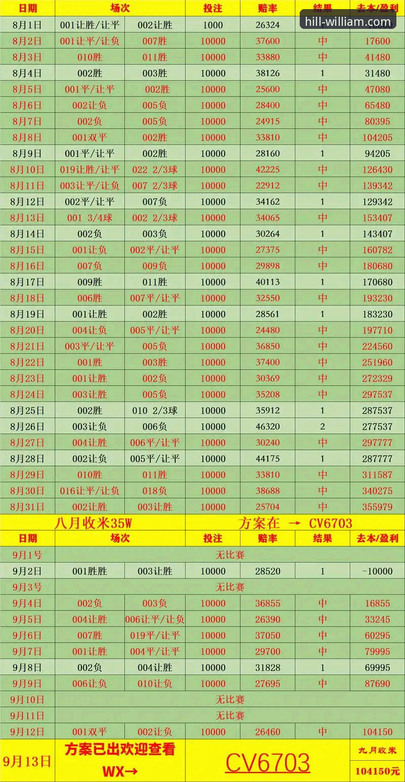 WilliamHill赔率查询常见问题：如何高效利用数据提升投注胜率？